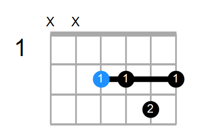 E9sus4 Chord